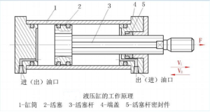 液壓缸加工工藝流程圖