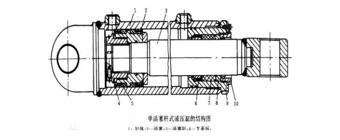 液壓油缸型號怎么看圖片